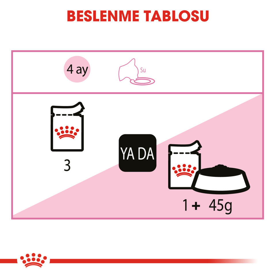 Royal Canin Gravy Yavru Kedi Konservesi 85 gr x12 ad