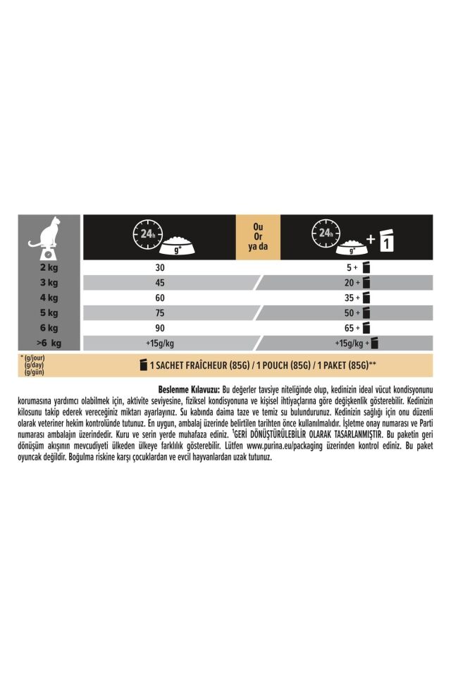 Pro Plan Derma Plus Somonlu Yetişkin Kedi Maması 1,5 Kg