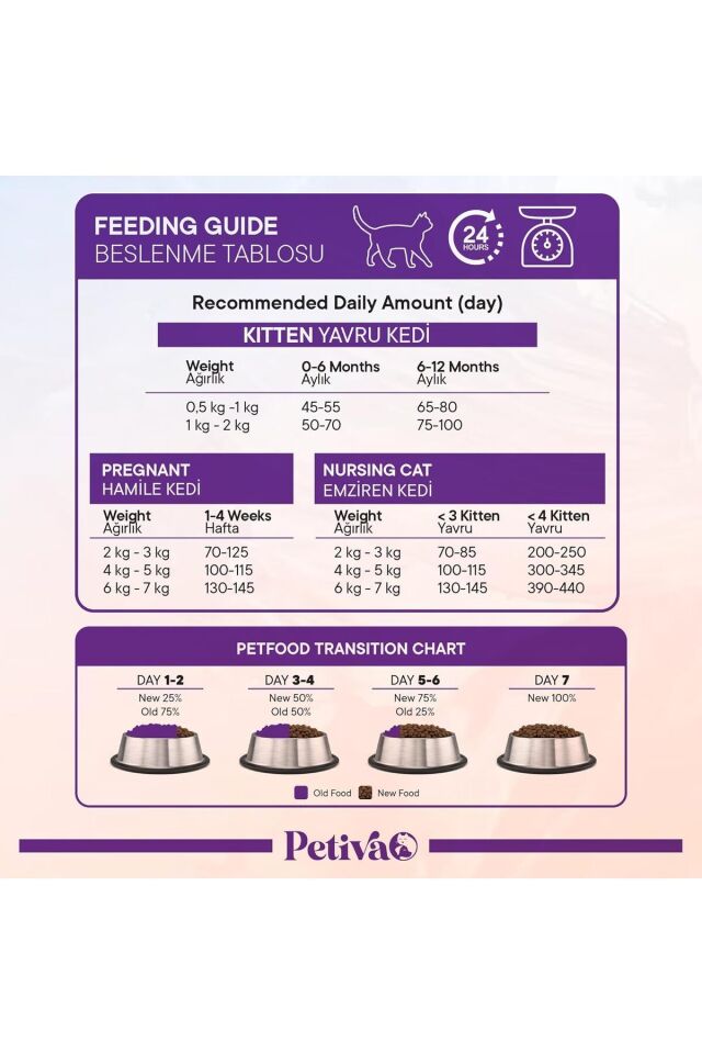 Petiva Yavru Kediler İçin Tavuk Etli Kuru Kedi Maması (1.5 Kg, Tavuk)
