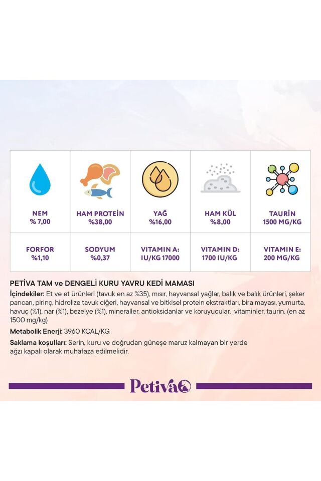 Petiva Yavru Kediler İçin Tavuk Etli Kuru Kedi Maması (1.5 Kg, Tavuk)