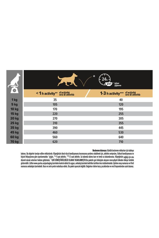 Proplan Köpek Maması Orta Irk Yetişkin Köpek Maması Kuzu Etli 3 kg