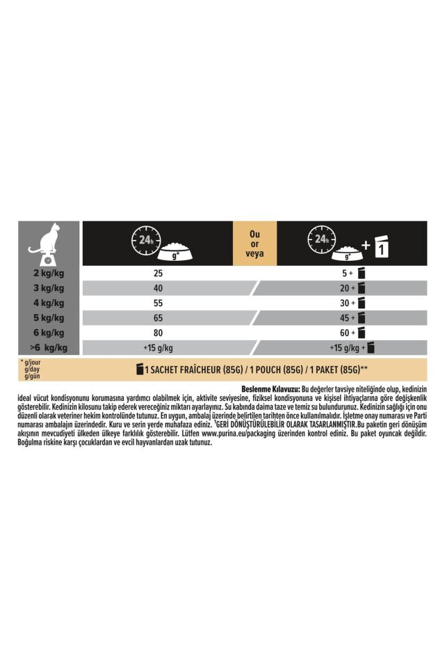 Proplan Sterilised Hindili Tavuklu Kedi Maması 1,5 kg