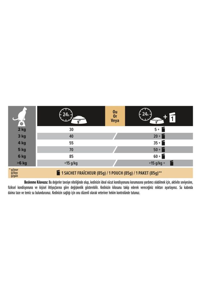 Proplan Tavuklu Pirinçli Yetişkin Kedi Maması 1,5 kg