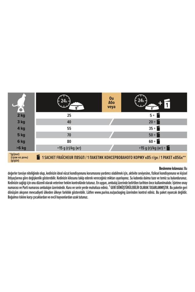 Proplan Delicate Kuzu Etli Kedi Maması 1,5 kg