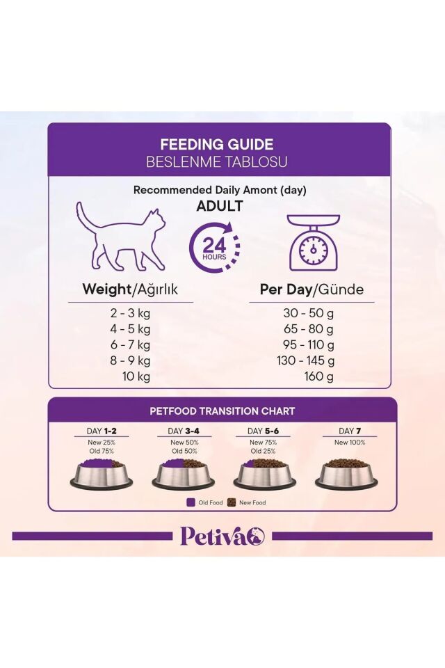 Petiva Yetişkin Kedi Tavuk Etli 3 Kg