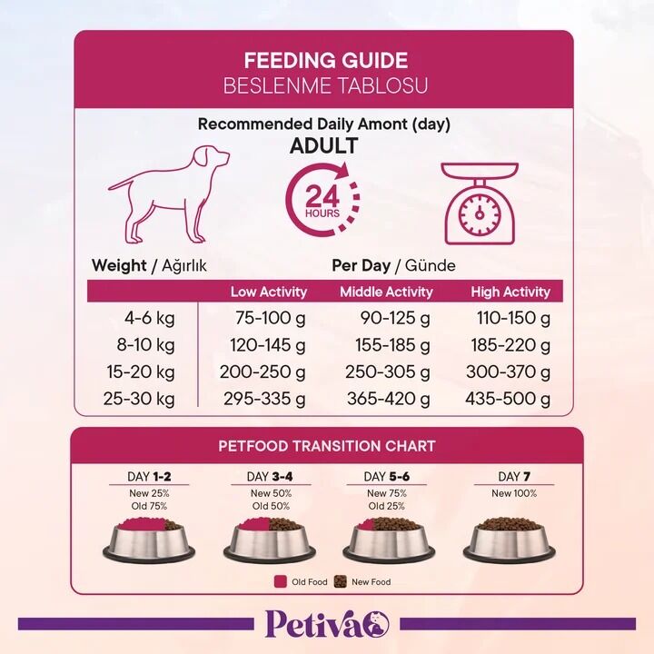 Petiva Yetişkin Köpek Kuzu Etli 3 Kg