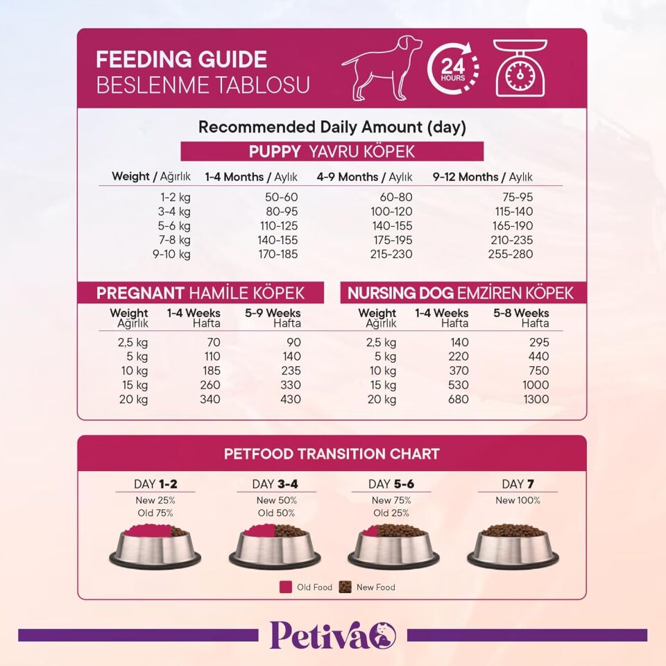 Petiva Kuzulu Yavru Köpek Maması 3 Kg