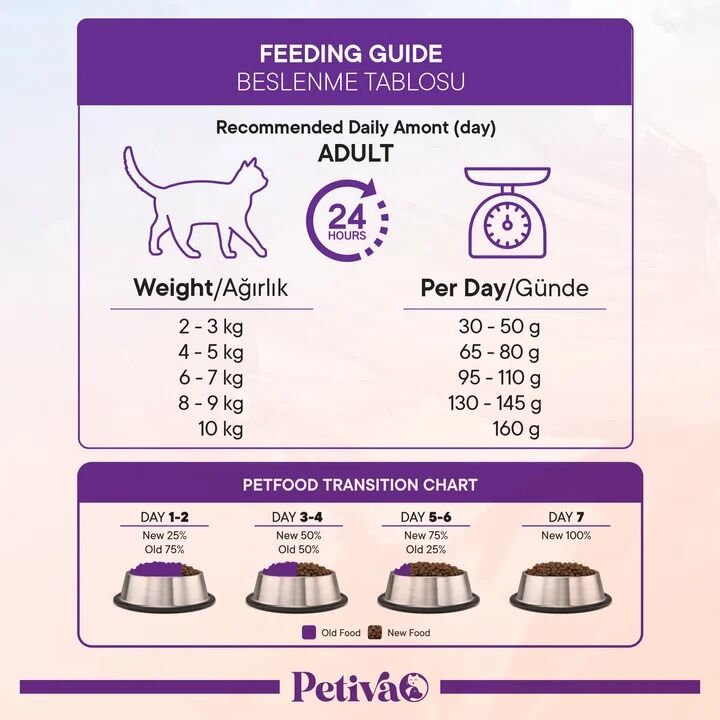 Petiva Yetişkin Balık Etli Kedi Maması 3 Kg