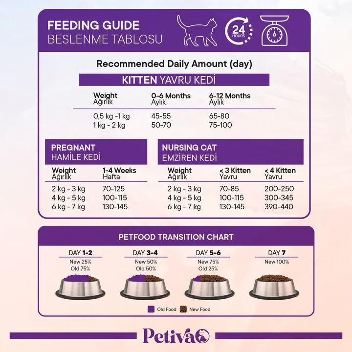 Petiva Tavuk Etli Yavru Kedi Maması 3Kg